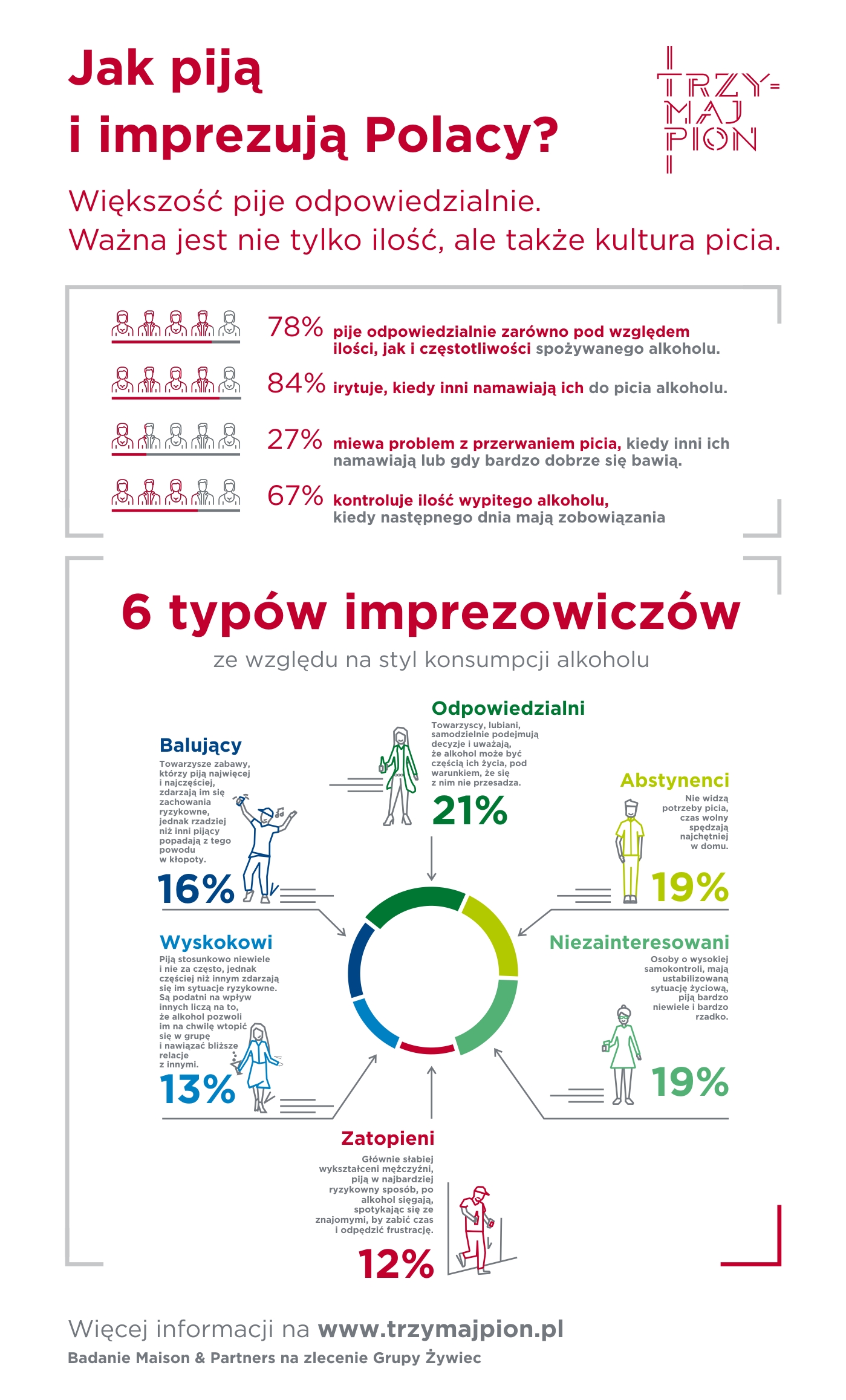 Jak piją i imprezują Polacy – infografika