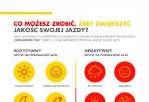 Co sprawia, że lepiej i bezpieczniej prowadzimy auto?
